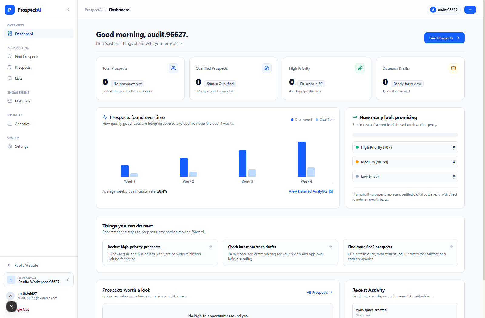 ProspectAI intelligence overview and operational quota management dashboard