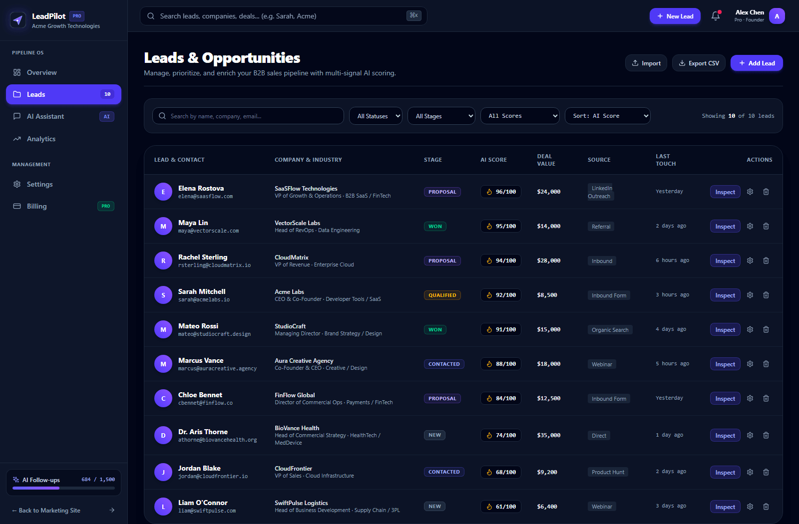 LeadPilot leads and opportunities intelligence console